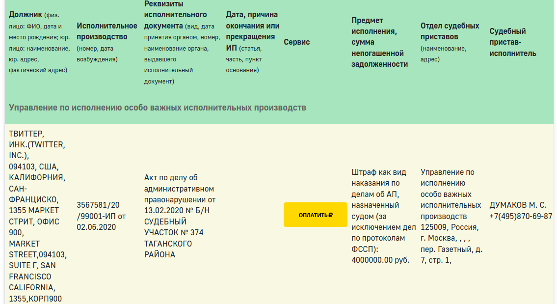 Отдел по исполнению особо важных исполнительных производств. Штраф в исполнительном производстве это. Локализация баз данных штраф.