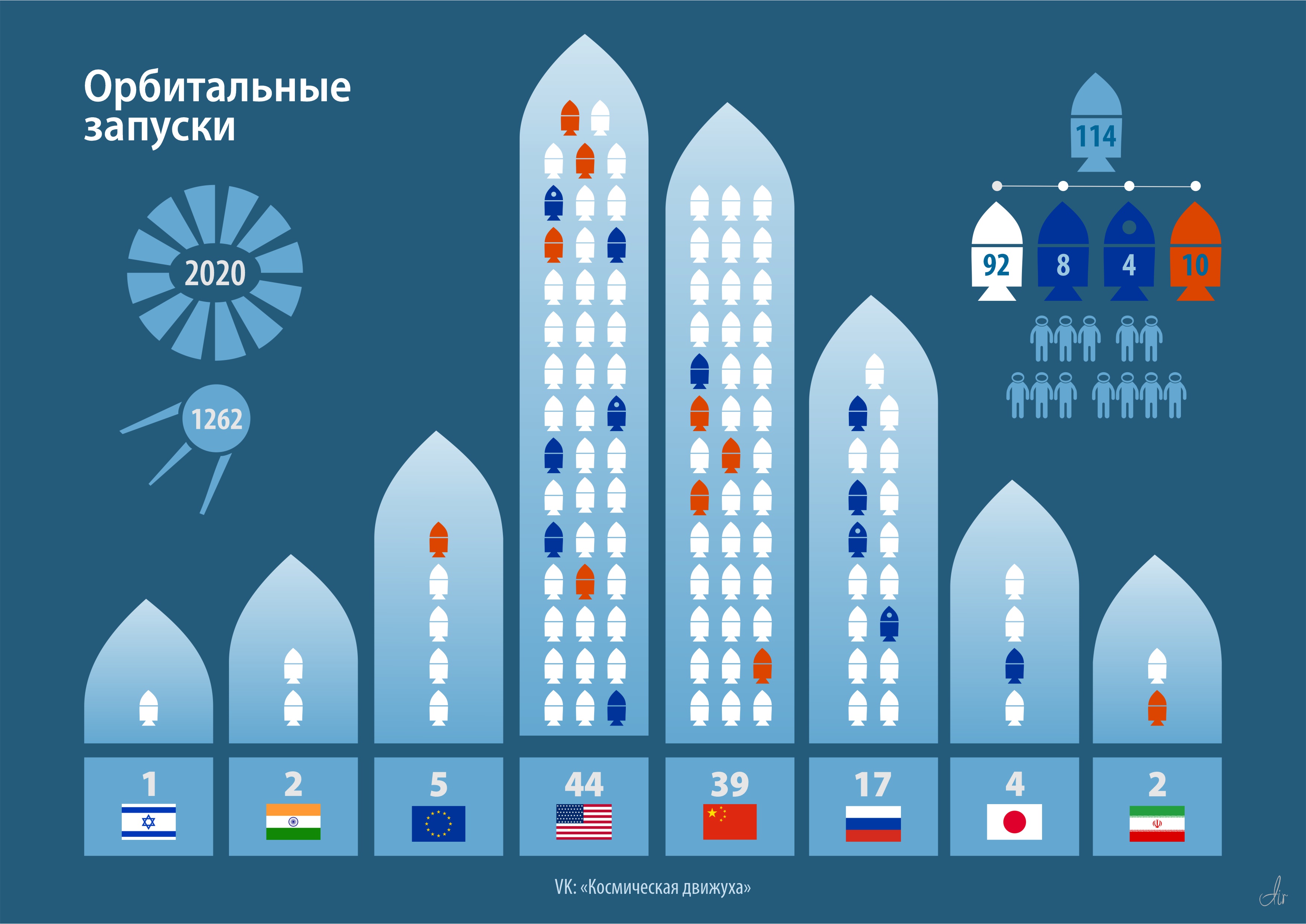 Планы россии на космос