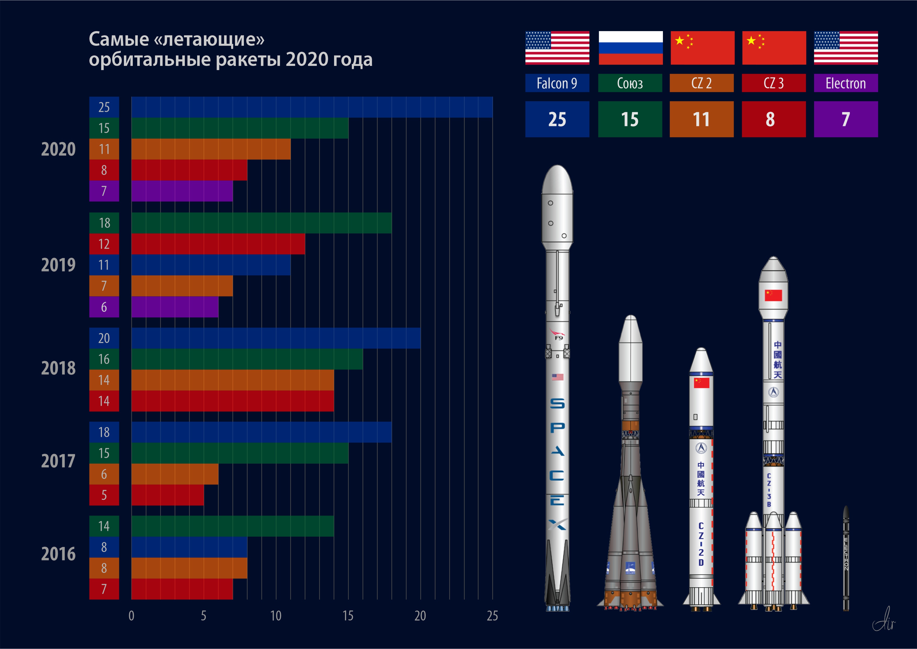 Планы россии на космос