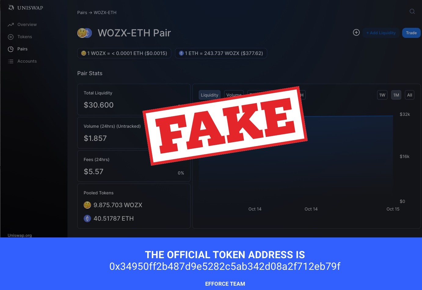 224368777 list fakes. WOZX Coin.