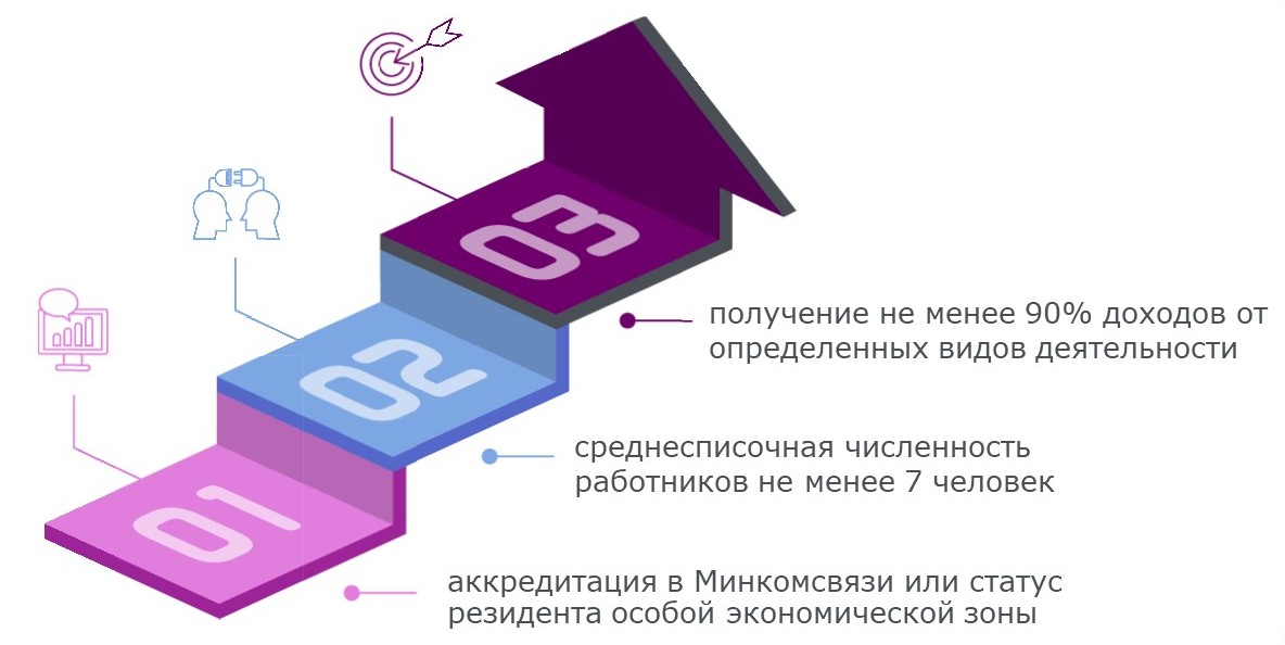 Минцифры федеральные проекты