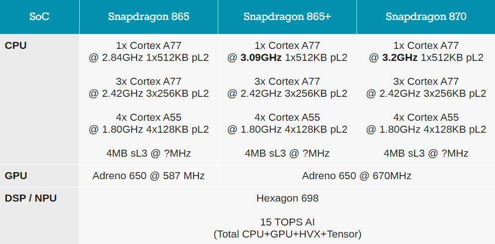 Qualcomm snapdragon 685 2.8 ггц. Qualcomm Snapdragon 870 5g. 870 Печка Snapdragon. Qualcomm Snapdragon 870 5g трафарет. Em7455 (например Snapdragon x7 LTE).