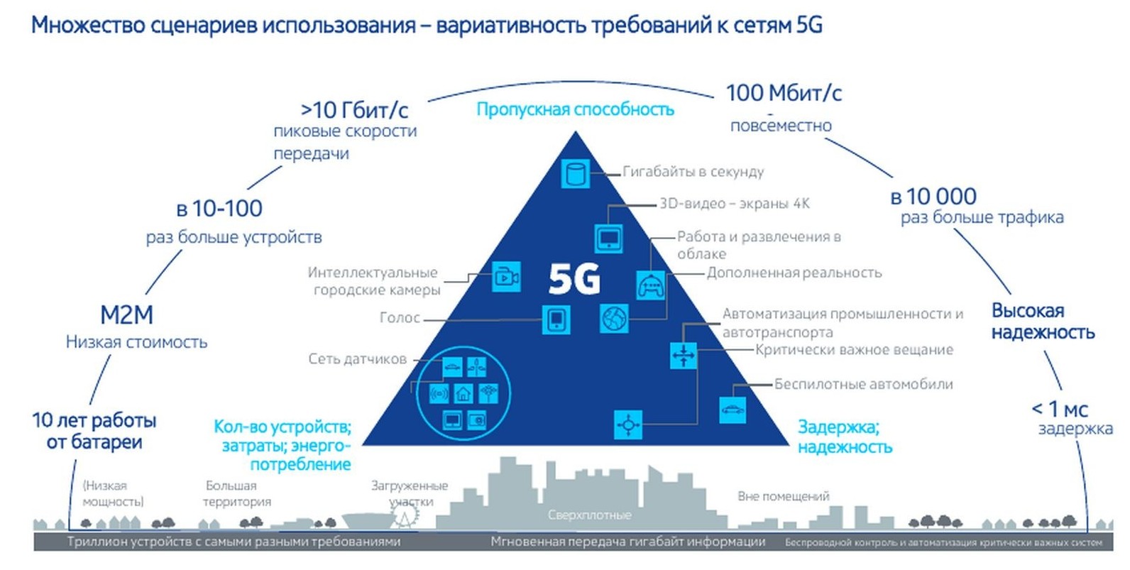 G 5 презентация