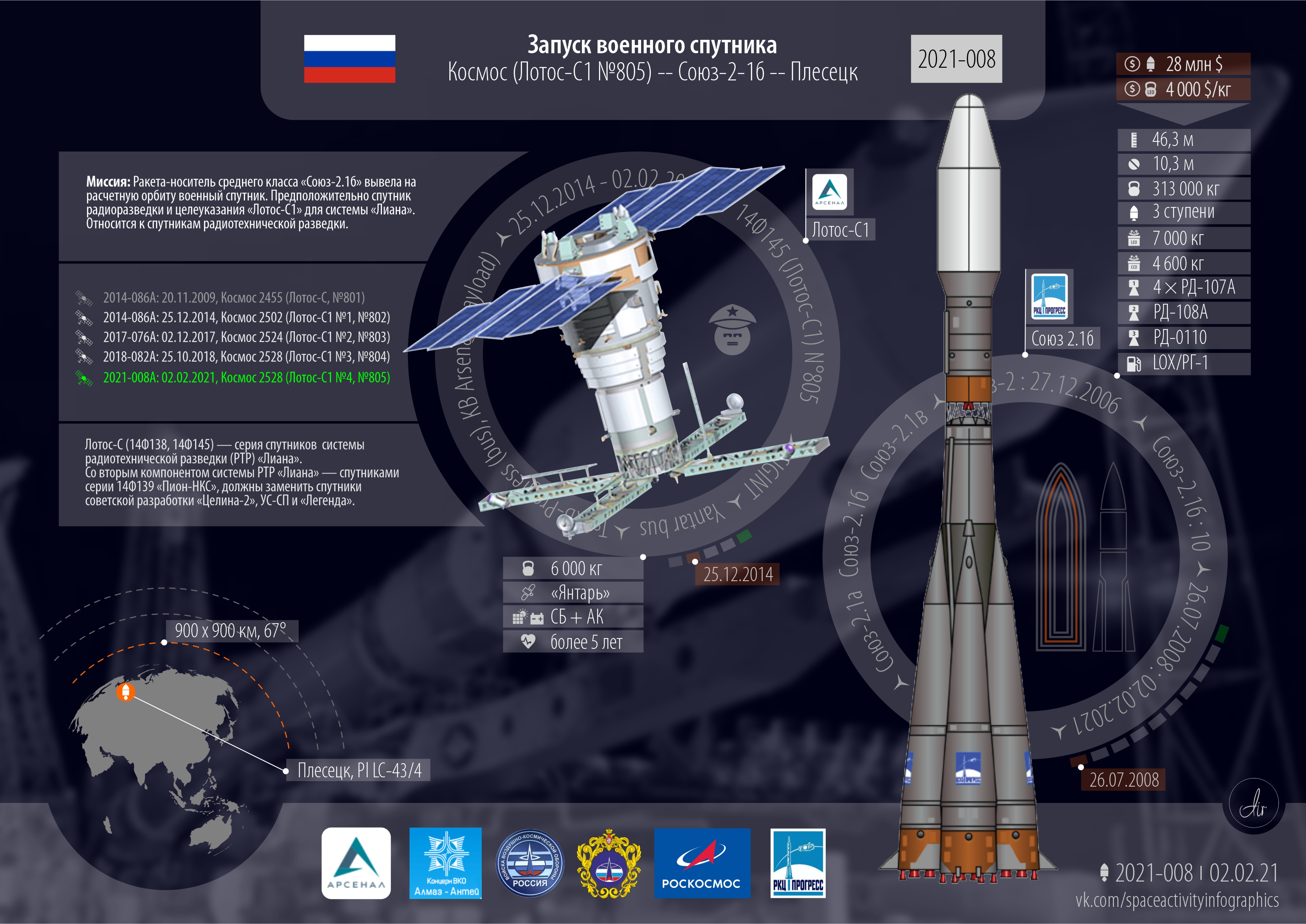 Российский космос 2021. Пион-НКС космический аппарат. Космический аппарат Лотос. Пион НКС Спутник. Макет космического аппарата пион-НКС.